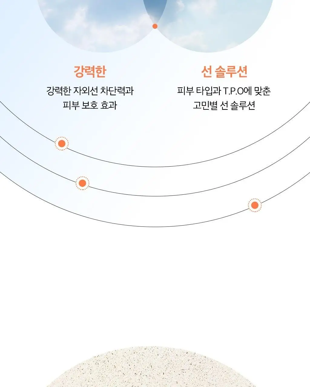 [NEW] 오휘 데이쉴드 퍼펙트 선 50ml 2종 택1 상세페이지 16